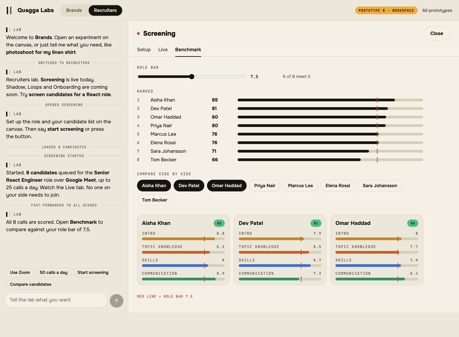 Benchmark screen ranking candidates against a role bar with side by side comparison